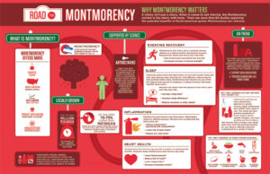 Road to Montmorency Tart Cherries